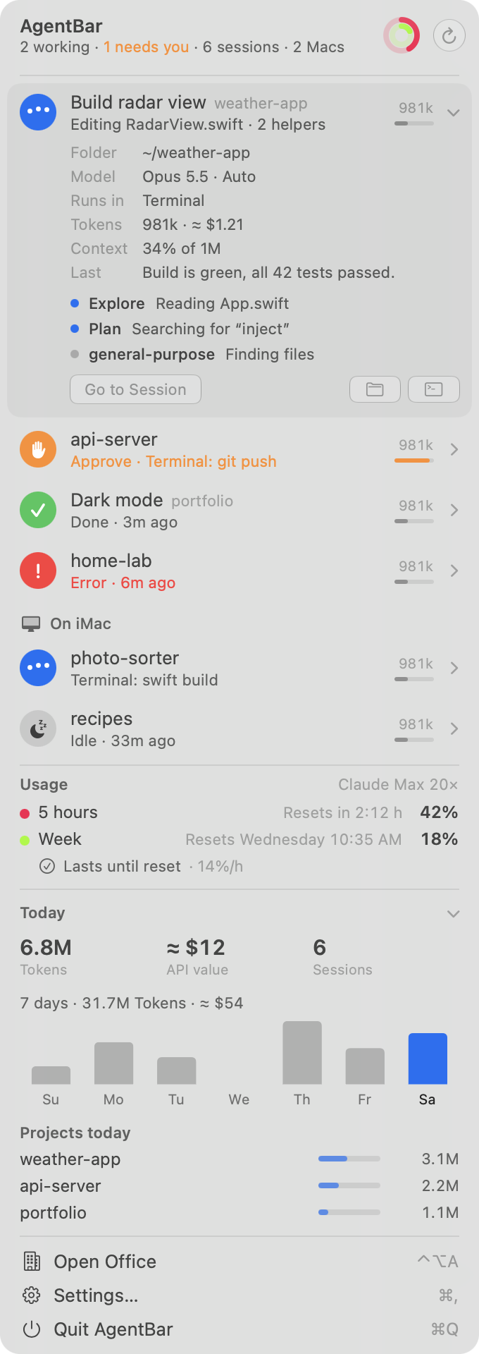 The AgentBar dropdown: a list of Claude sessions with status and project, usage rings, today's tokens and cost, a 7-day chart and top projects.