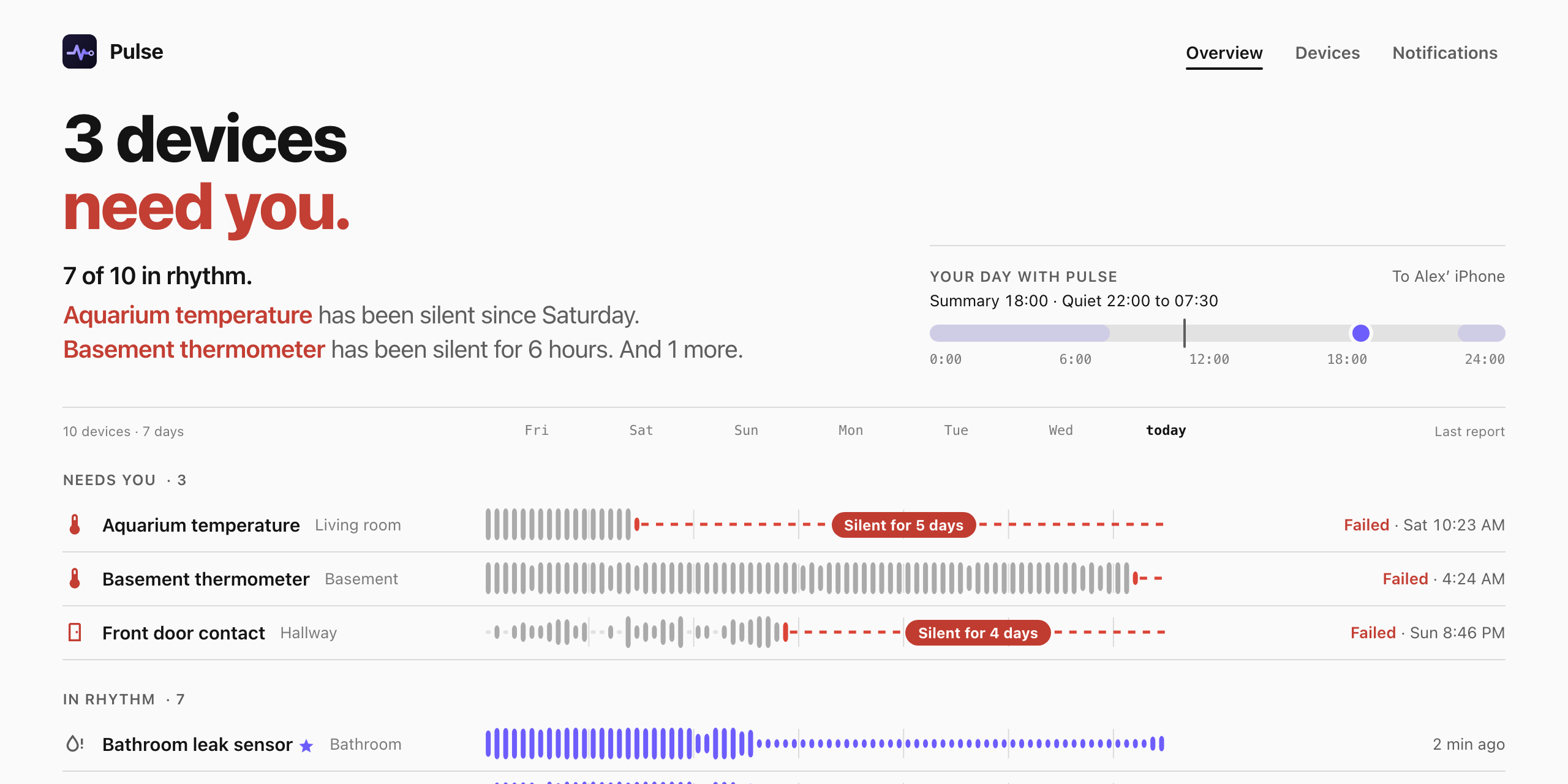 The Pulse overview: a headline saying 3 devices need you, 7 of 10 in rhythm below it, and one rhythm strip per device. A silent aquarium thermometer breaks off into a red dashed line.